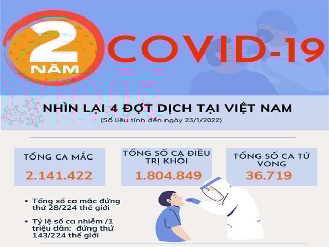 Nhìn lại 2 năm COVID-19 tại Việt Nam