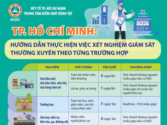 Từ nay đến 30/9, người dân ở TP.HCM được xét nghiệm COVID-19 như thế nào?